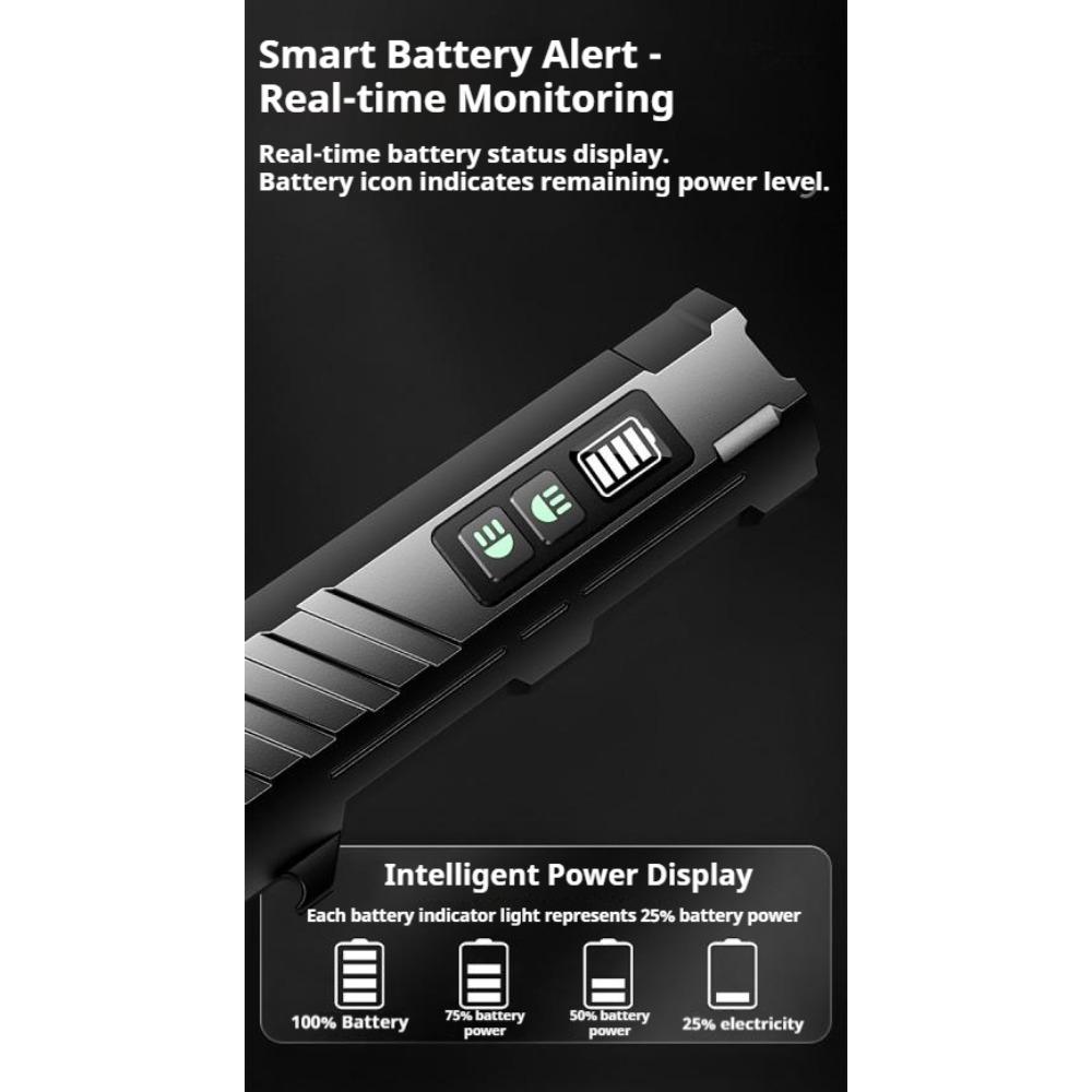 Магнитный Перезаряжаемый Портативный Рабочий Фонарь с Индикатором Батареи, Корпус из Алюминиевого Сплава с Двойным Источником Света, Кемпинг, Морозостойкий