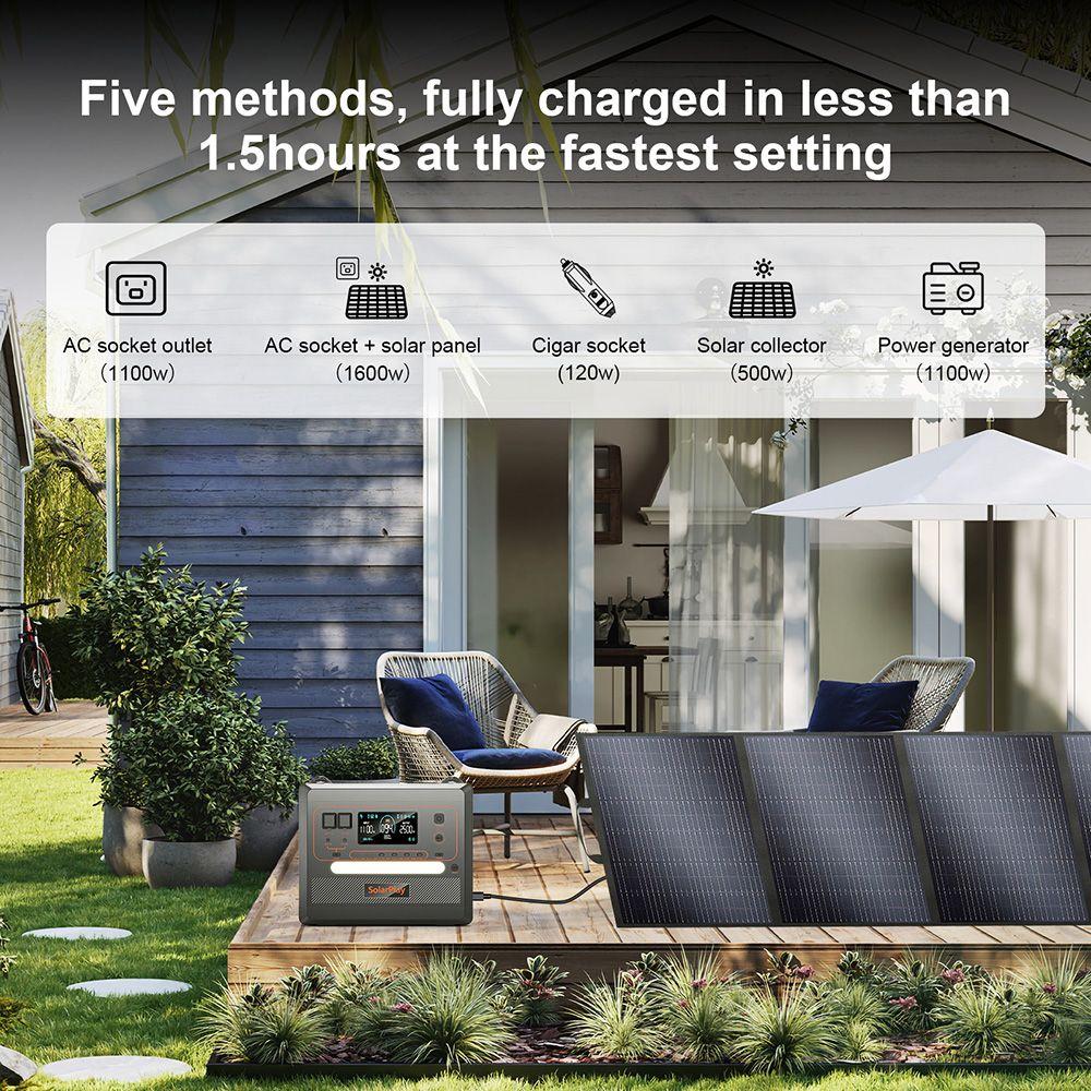 Портативная электростанция SolarPlay Q2402M, аккумулятор LiFePO4 2304 Вт·ч 2500 Вт, входная мощность 1100 Вт, 12 выходов, полная зарядка за 1,5 ч