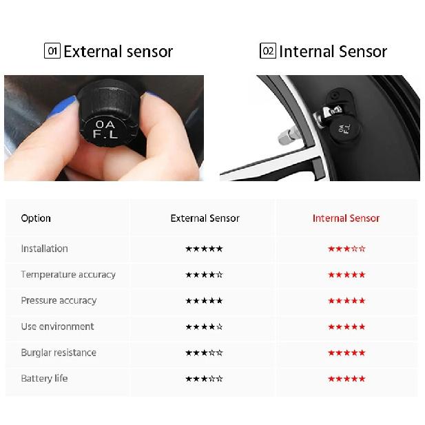 Car Sensor TPMS Built-in External 8Bar Tire Pressure Monitoring System Car Universal Electronic Clock LCD Display