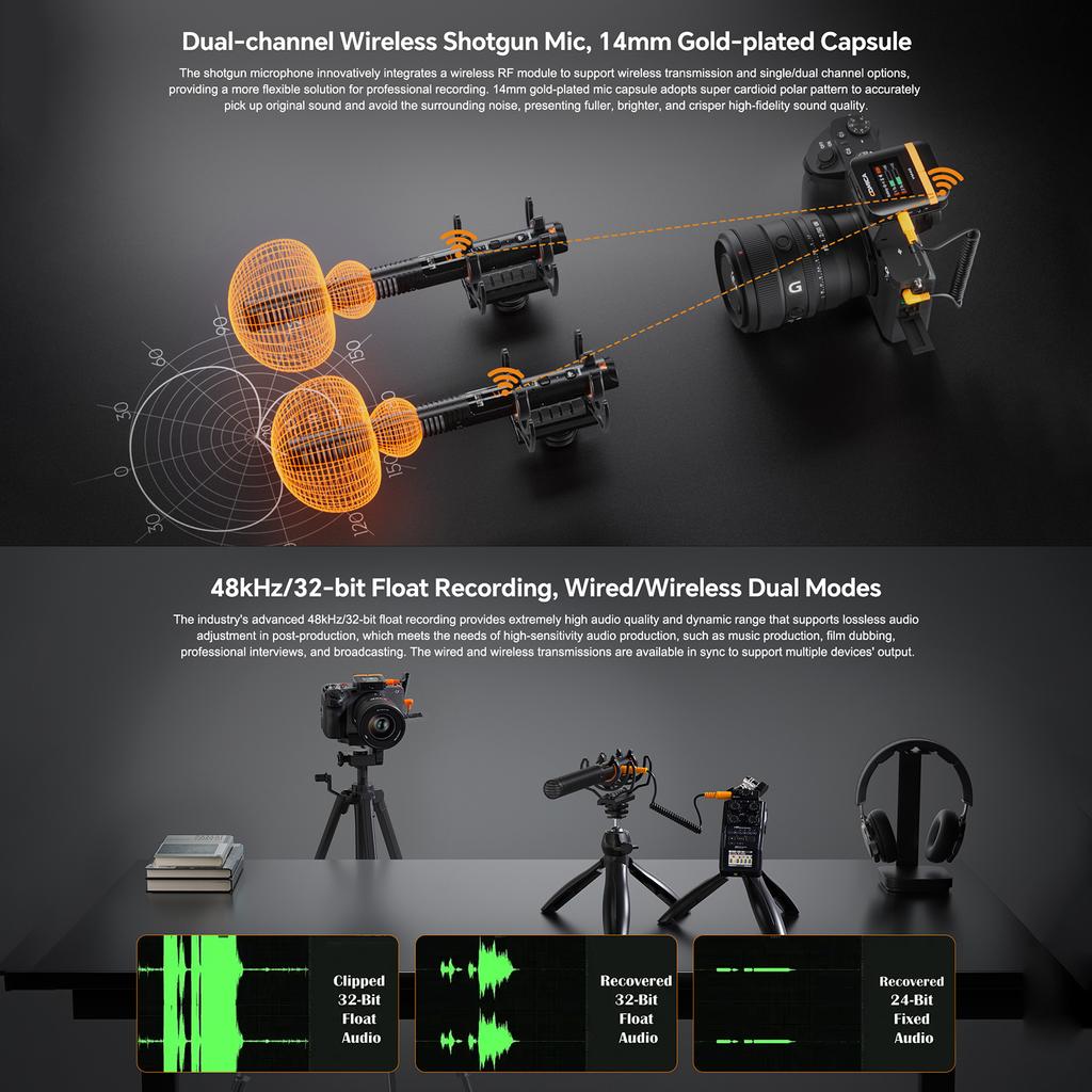 COMICA VM40 COMBO One-Trigger-Two 2.4G беспроводной микрофон 48K/32bit двухканальный суперкардиоидный