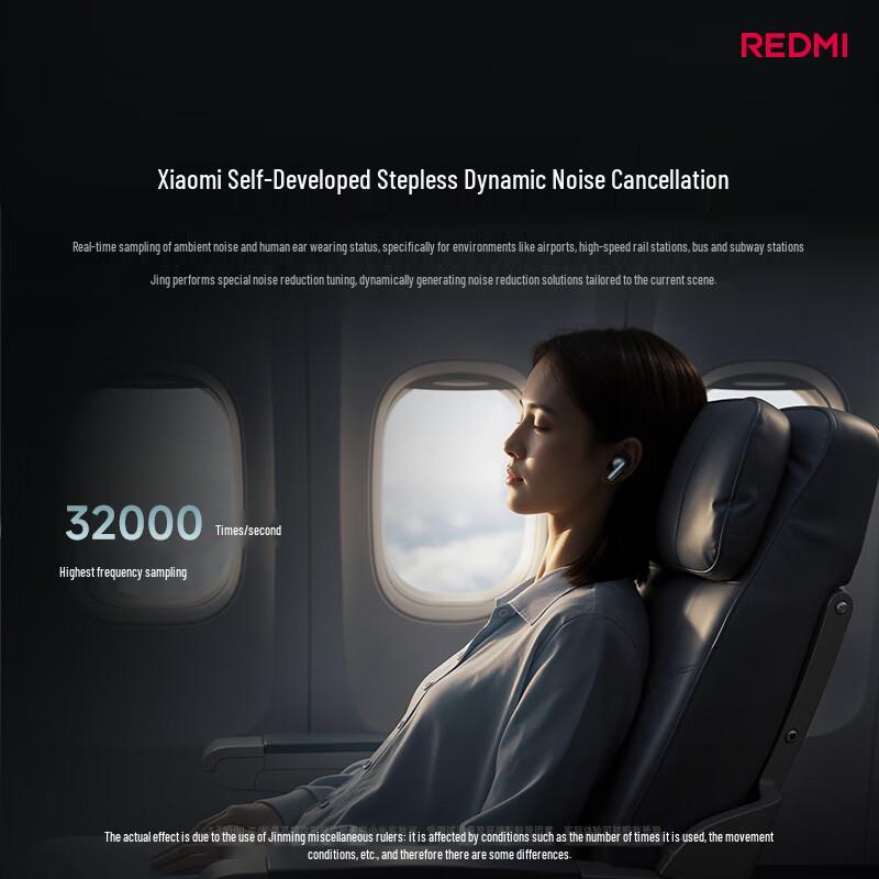 Полностью беспроводные наушники Redmi Buds 8 Pro с шумоподавлением