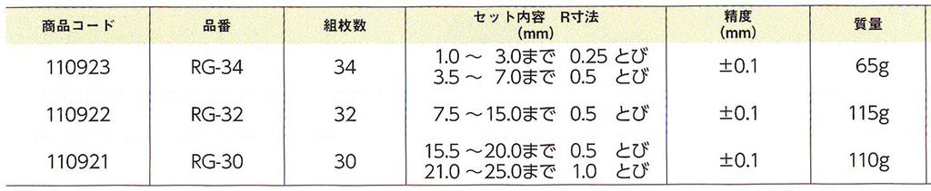 Радиусный калибр Niigata Seiki SK для проверки R-образного сечения, набор из 32 предметов RG-32