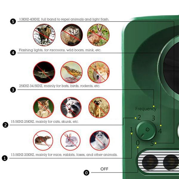 Ультразвуковой солнечный отпугиватель вредителей с ультразвуковым датчиком движения и мигающим светом. Отпугиватель животных. Белки Мышь Птица Кошка Собака Летучая мышь