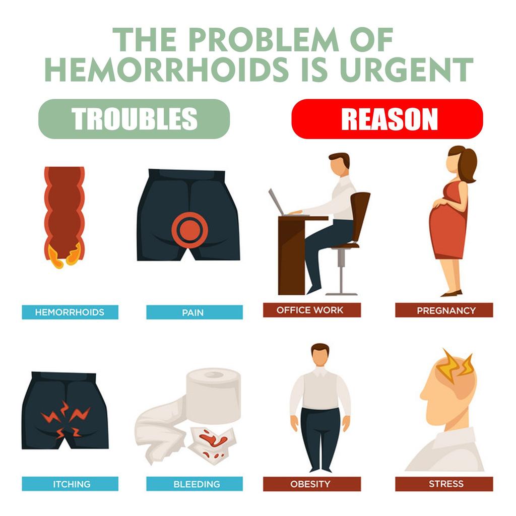 Hemorrhoid Relief Cream, Relieves Anal Swelling, Pain, Itching, Hemorrhoids, Meatballs, Soothing Cream