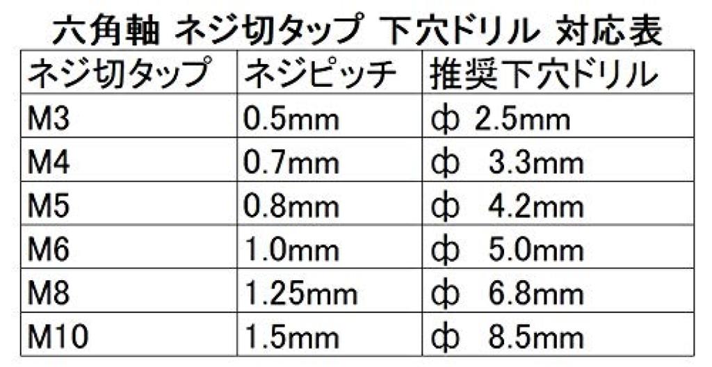 2564 PPLS Thread Cutting Drill Hex for Pack of 3 Tap, Tap, Shank, M101.5mm Screws,