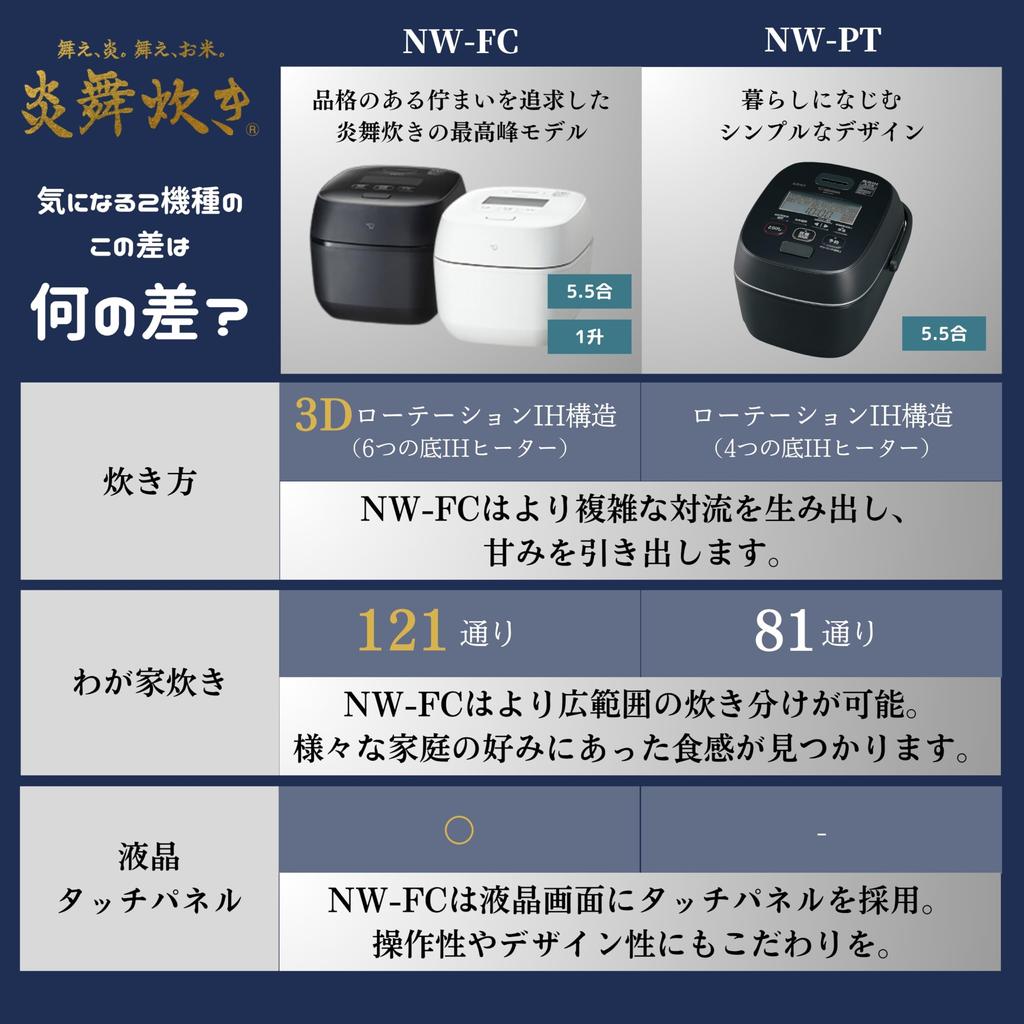 Zojirushi Rice Cooker Go Flame Cooker Pressure IH Type Made In Japan 2 Points To Clean Every Time Silk White 5.5 NW-FC10-WZ