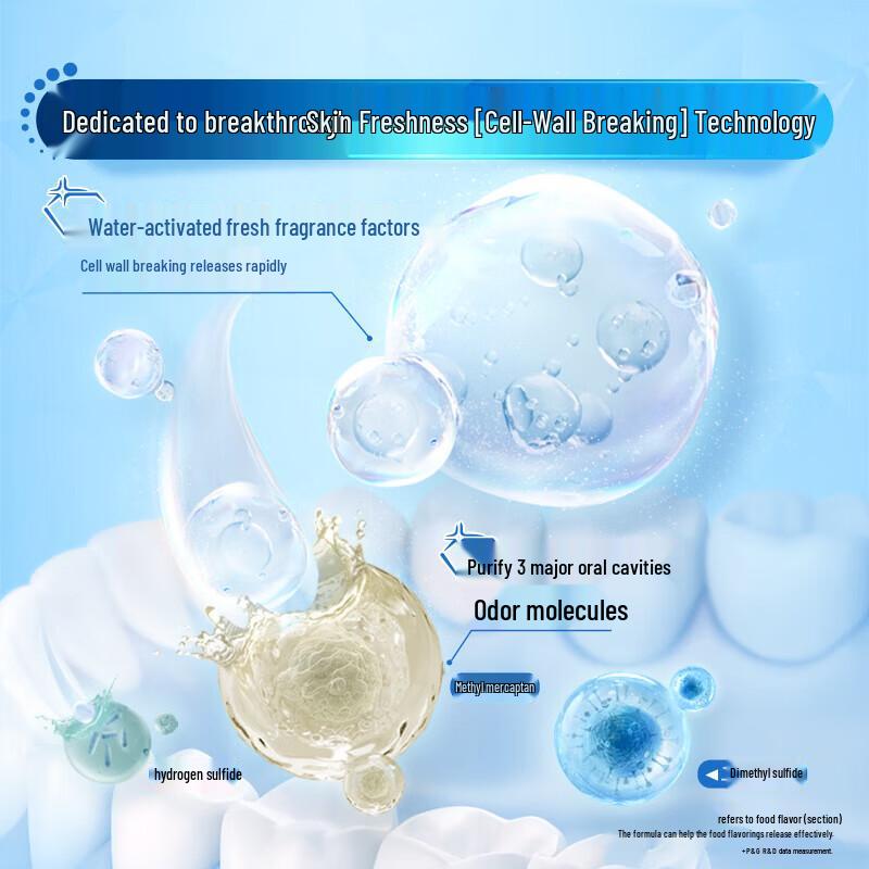 Зубная паста Crest 3D White с пищевой содой