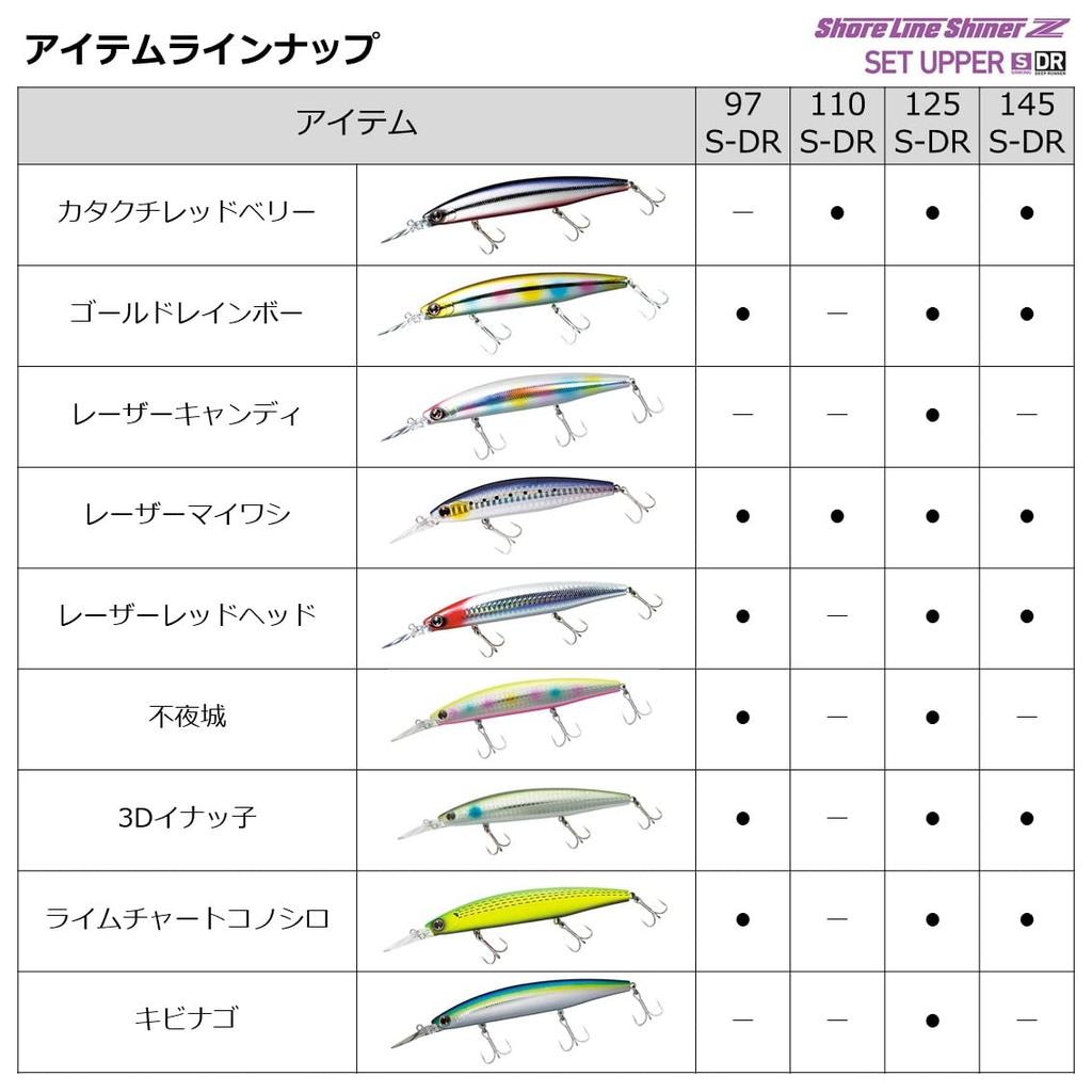 Daiwa Sea Bass Minnow Shoreline Shiner Z Set Upper Adelbulpin Sardine 110S-DR
