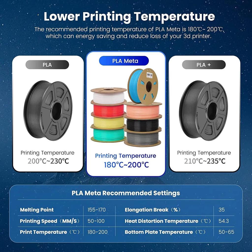 JAYO 1100G 3D PLA Filament 1.75mm High Speed PLA/PLA Meta 3D Printer Filament  Neatly Wound 3D Printing Materials For 3D FDM