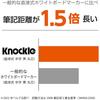 Маркер для доски Pentel Knocks, Круглый стержень, Средний, EMWLM-A, Черный, 10 шт.