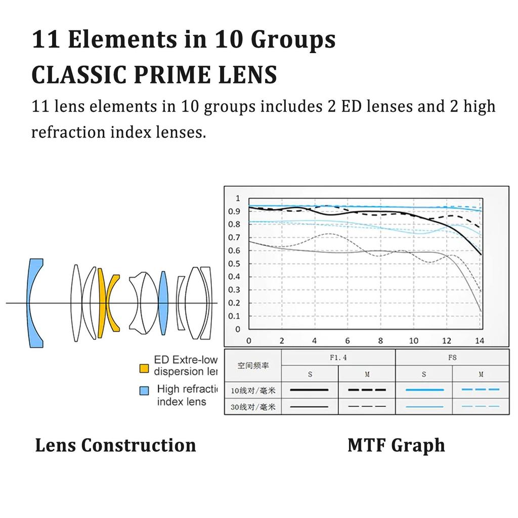 Объектив VILTROX 23mm E Светосильный объектив с автофокусом STM для камер Sony A7 A7R A7C A7II A7RII A7SIII A7III A7RIII A7RIV A9 A6600 A6500 A6400 A6300