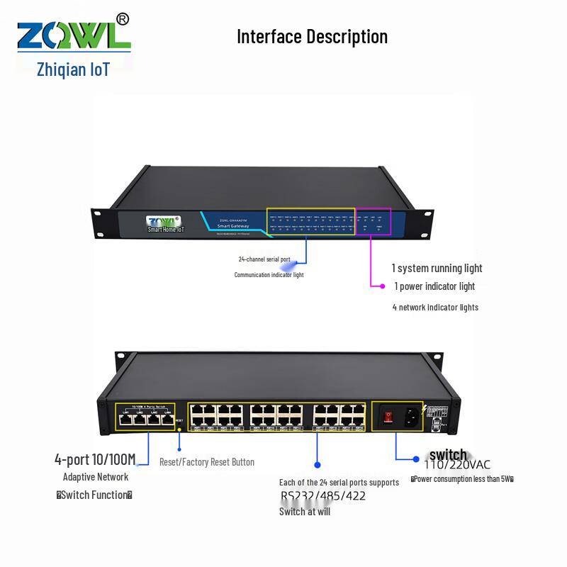 ZQWL 1U Стойка 24-портовый последовательный сервер (RS232/485/422 в Ethernet)