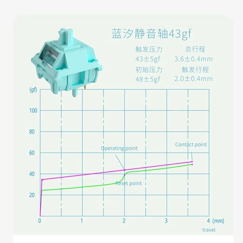 MMD Silent Blue Switch Beyond KTT Бренд 5 контактов 43г Линейные механические клавиатуры Пользовательские переключатели Горячая замена Наборы Переключатели Смазанные