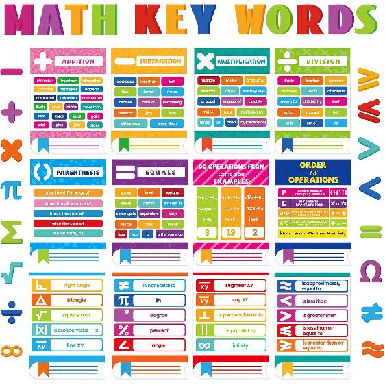 40 Pcs Math Posters Elementary Middle School Educational Math Keywords Symbol Posters Teacher Mathematics Classroom Decorations Paper Bulletin Board