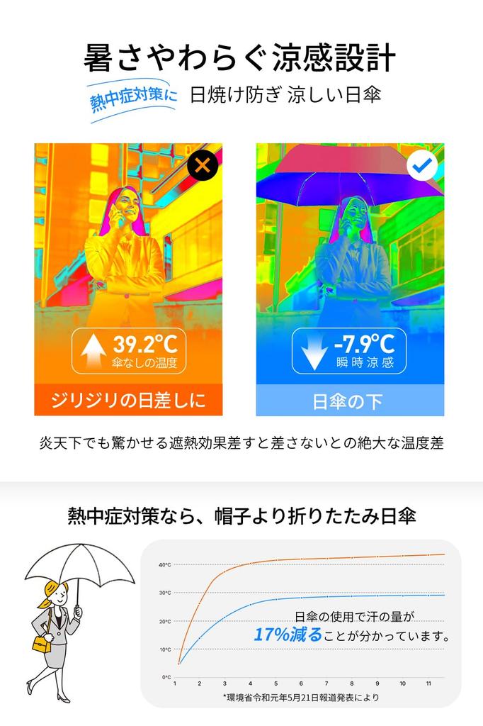 Уровень блокировки света или более УФ-излучения тепла как для солнца, так и для складывания УФ-теплового удара солнца складной автоматический чехол для хранения подарок подарок [сертифицировано JIS,