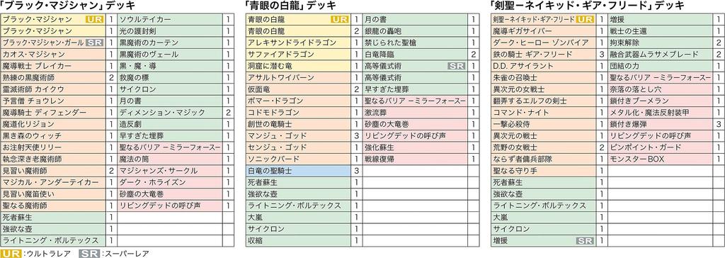 Konami Digital Entertainment OCG Duel Monsters Duel Royale Deck Set EX CG1743 Yu-Gi-Oh!