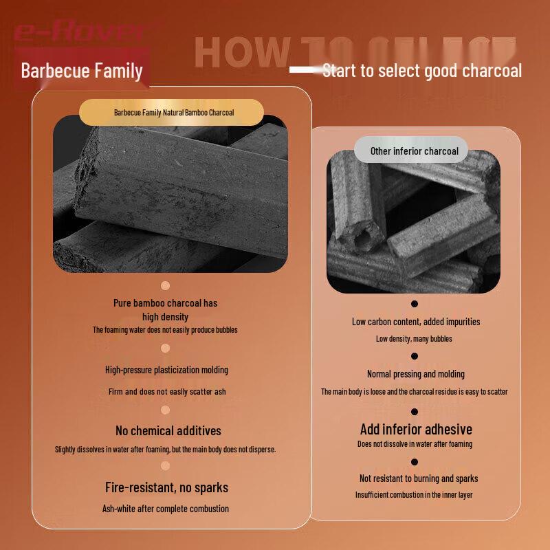 Коллекция essentials для гриля от BBQ Master