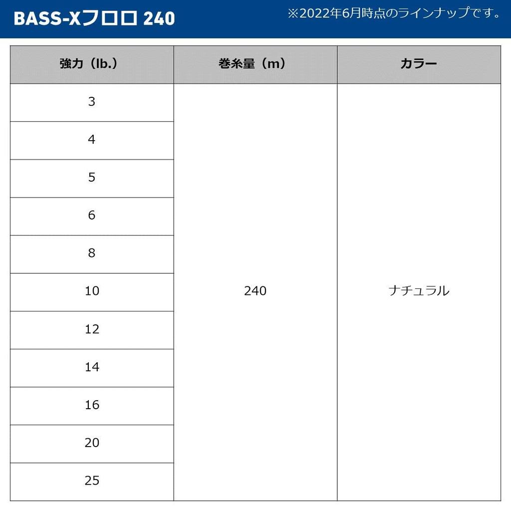 Daiwa Флюорокарбоновая леска BASS-X 20LB-240