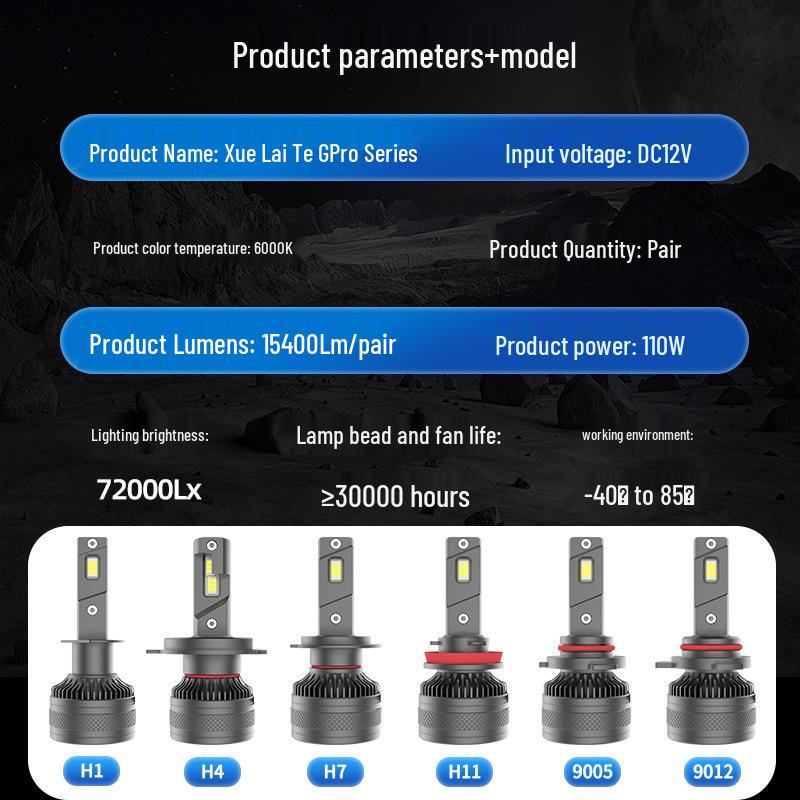 Светодиодная автомобильная фара Shelite G-pro 110 Вт H1H4H7H11 Дальний/Ближний свет
