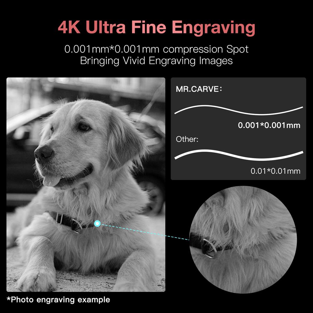 MR. Лазерный гравер CARVE M1 Pro, настольная маркировка, гравировальный маркер для резьбы, поддержка приложения