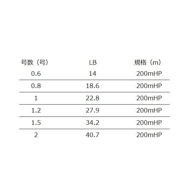 XBRAID SHINJI X9 200м 0.8 (18,6 фунтов)
