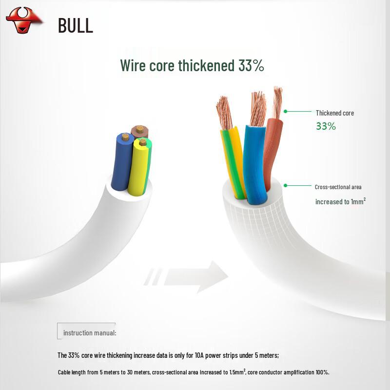 BULL Cube USB Power Strip - 3 Outlets, 3 USB Ports CN plug (adapter included)