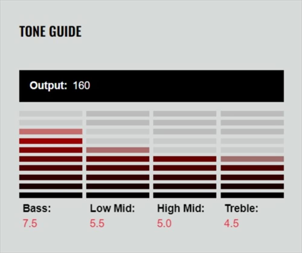 DiMarzio Pickup Black "FS-1" DP110-BK