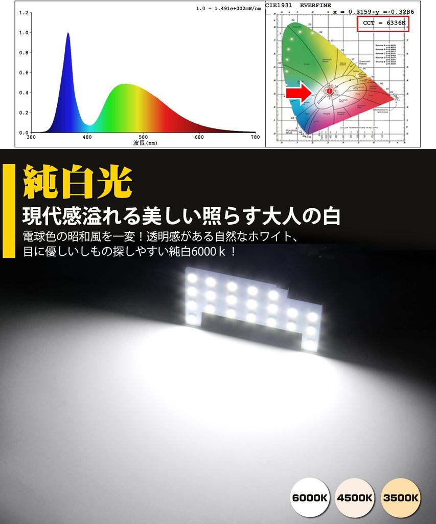 Светодиодный плафон салона Suzuki Hustler, Mazda Flare Crossover, Светодиодный свет для салона, 6000K Белый R2.2~MR52S/92S,