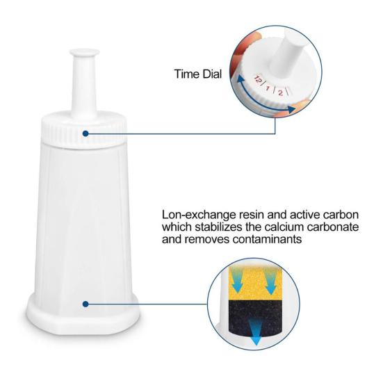 2Pcs Water Filter for Breville Claro Replacement Filter for Barista Bambino Enhance Coffee Taste Compatible with BES008