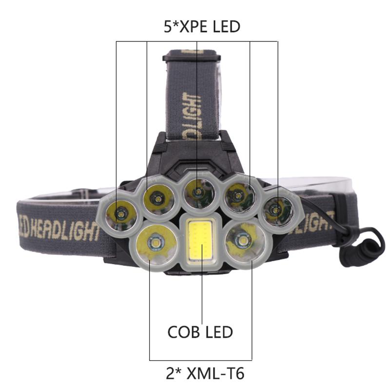 Мощные налобные фонари, светодиодные лампы, USB аккумуляторная батарея 18650, фонарик, водонепроницаемый 5000 люмен