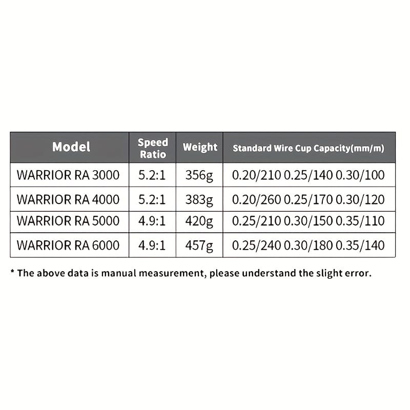 Безынерционная катушка с двойным фрикционом, передним и задним, цельнометаллическая шпуля, для использования как левой, так и правой рукой, корпус из алюминиевого сплава и нейлона