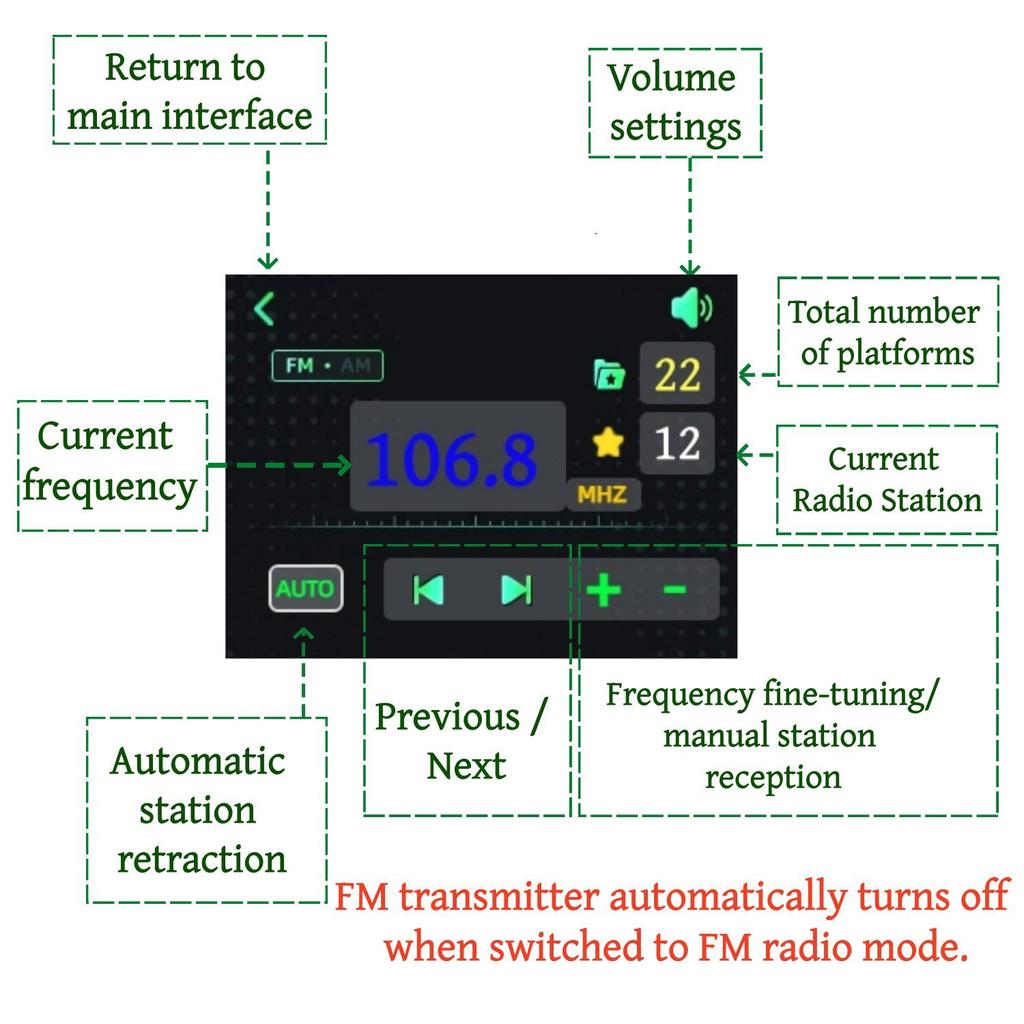 27 МГц - 125 МГц FM-передатчик Радио USB-звуковая карта Bluetooth Музыкальный плеер