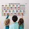 Dry Erase Multiplication Chart Learn The Times Table for Kids Classroom Home