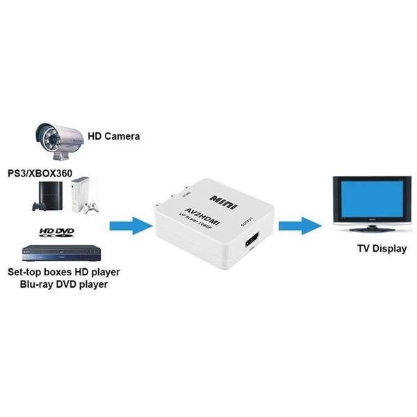 Кабель-переходник MiniAV на HDMI с высокоскоростной передачей для домашнего кинотеатра