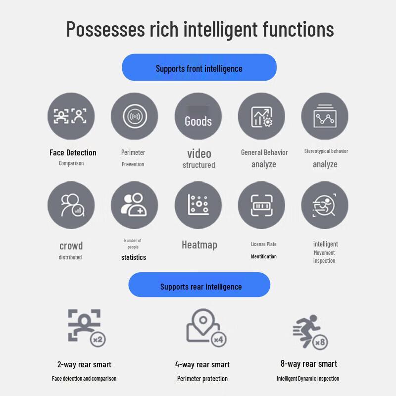 Dahua 24-Channel 4-Bay PoE H.265 Network Video Recorder