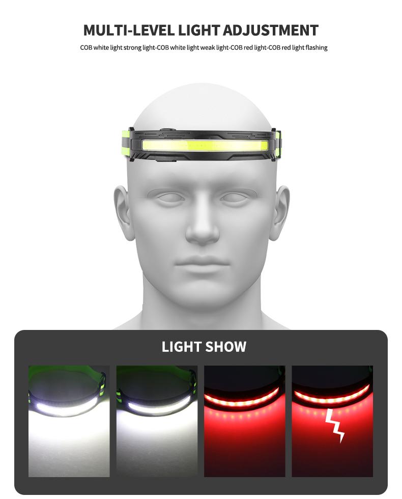 Built-in Battery COB LED Headlamp Camping Fishing Powerful USB Rechargeable Headlight Waterproof Head Torch Head Lamp Lantern