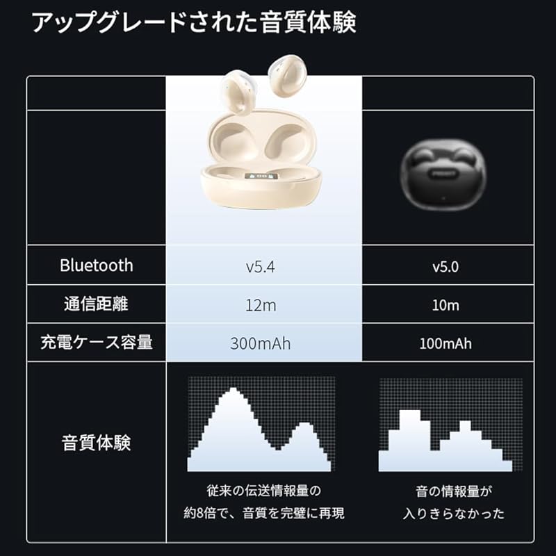 [Новинка 2025 года] наушники-манжеты] Наушники OWS и TWS наушники Bluetooth наушники-клипсы Bluetooth5.4 Инновации в области костной проводимости Воздушная проводимость