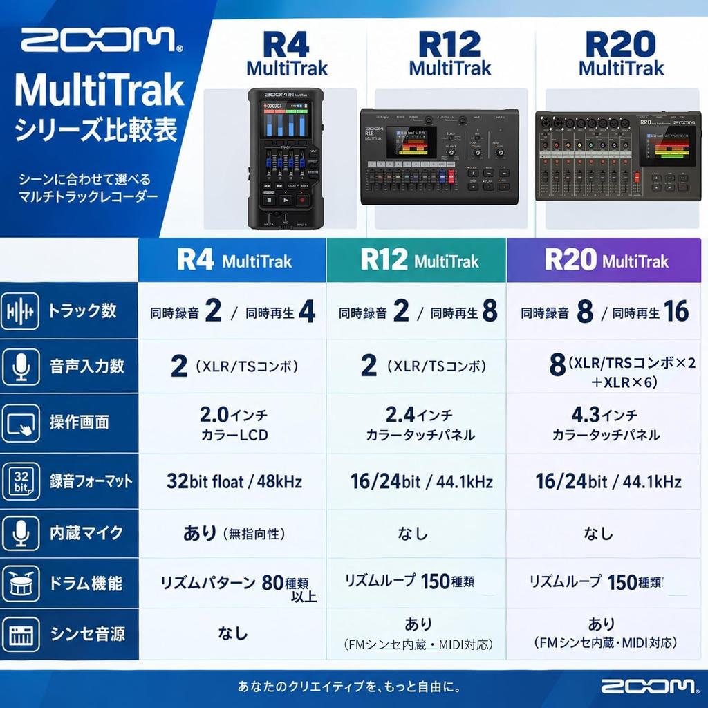 ZOOM R4 4-track recording MTR with 32-bit float-compatible output