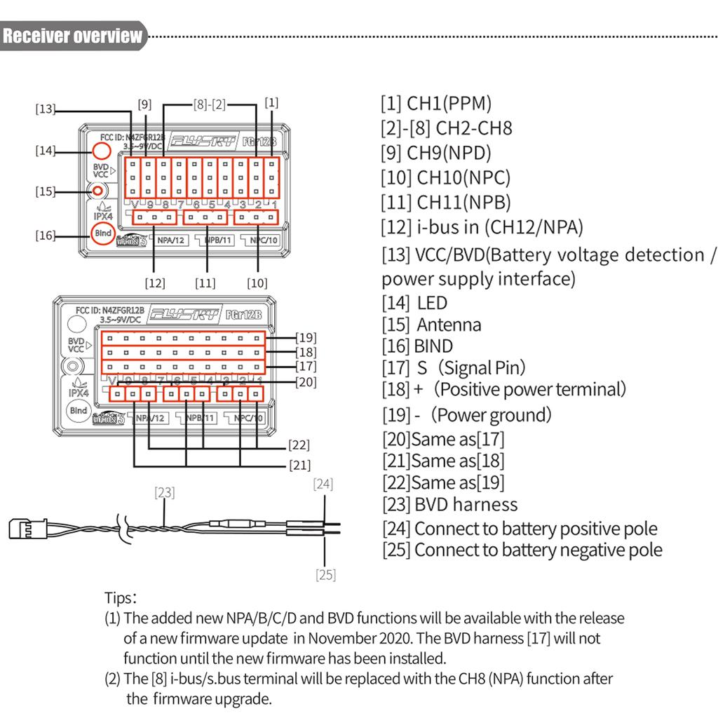 2.4GHz 12CH Receiver PWM PPM Ibus for AFHDS3 Transmitters RF Modules PL18/ NB4 /NB4 Lite RC Car Boat Vehicle