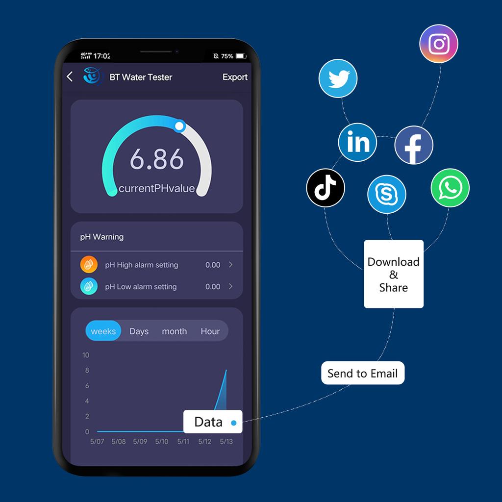 Тестер качества воды Тестер PH Water Digital 7 в 1 PHORPECTDSSALTS.GTEMP Digital Water
