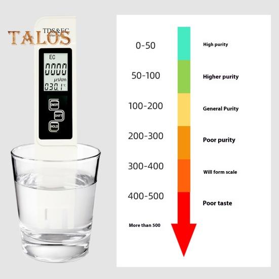 4-в-1 тестер качества воды TDS с цифровым дисплеем, высокоточный портативный многофункциональный цифровой тестер чистоты воды с питанием от батареи