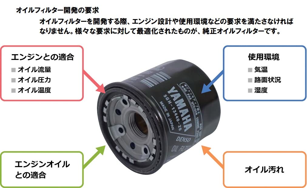 YAMAHA 5GH-13440-80 5GH-13440-60 Outboard Motor Genuine Filter
