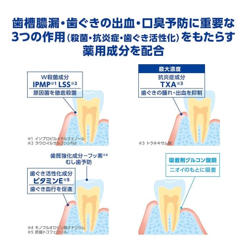 Lion Dent Health Medicated Toothpaste, Bad Breath Blocker, 85g, for Periodontitis, Bleeding Gum, and Bad Breath Prevention, Total Care, 3-Pack, Bonus