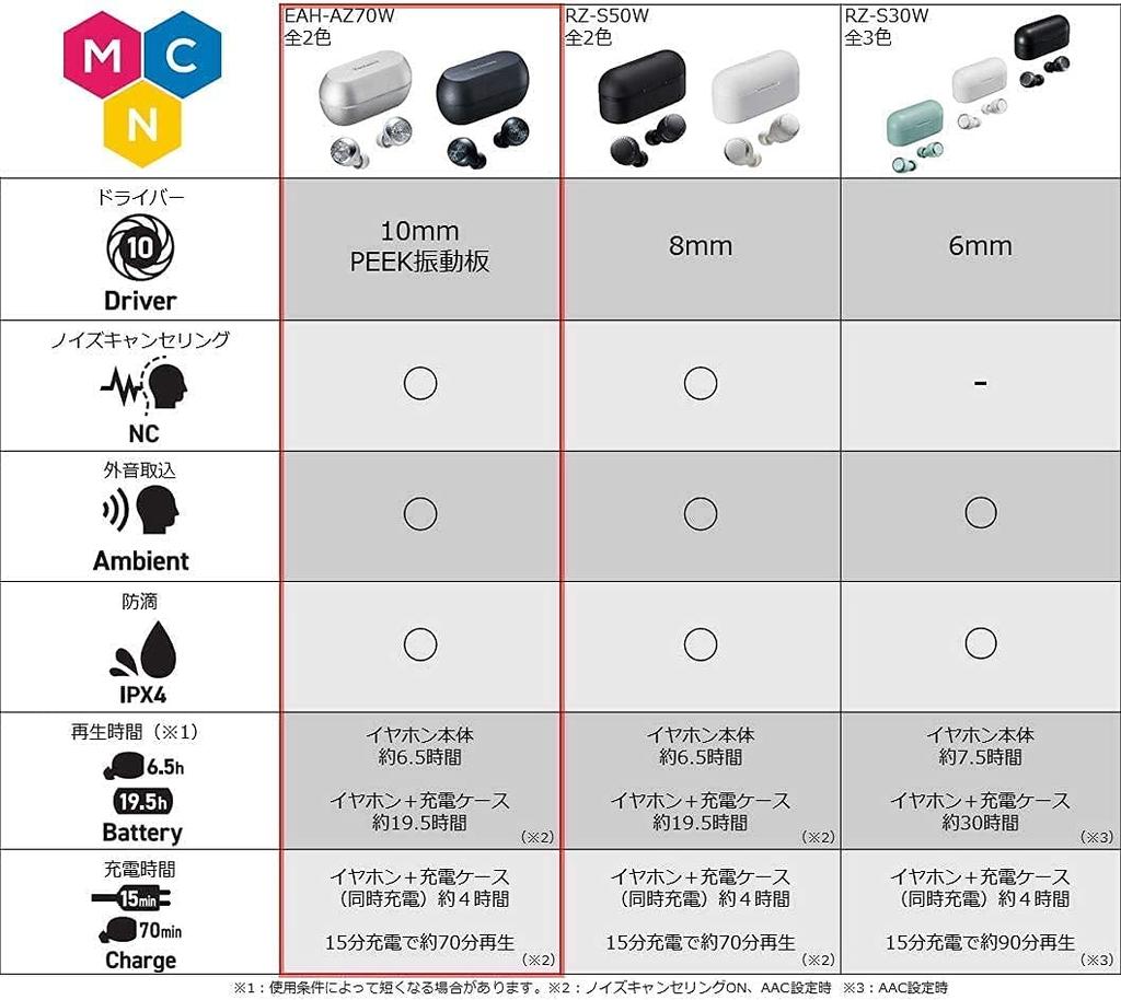 Беспроводные наушники Technics Black Bluetooth с шумоподавлением IPX4 EAH-AZ70W-K