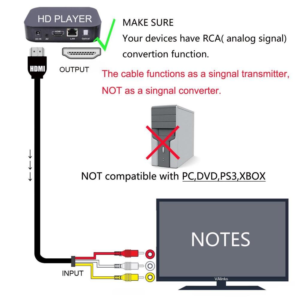 Соединительный кабель HDMI-AV-3RCA длиной 1,5 м/5 футов, адаптер для конвертера высокой четкости Plug-and-Play