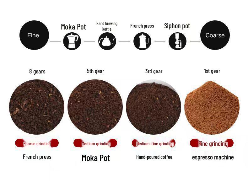 Electric Coffee Bean and Powder Grinder for Household Drip Brewing