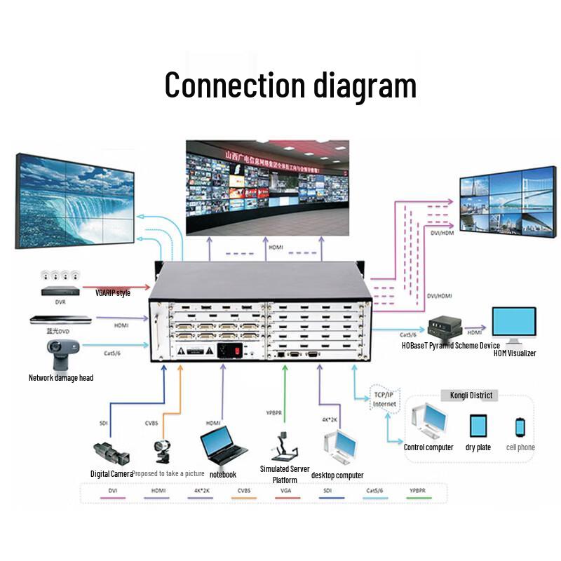 MT-viki 16x18 Multi-Screen Video Wall Processor