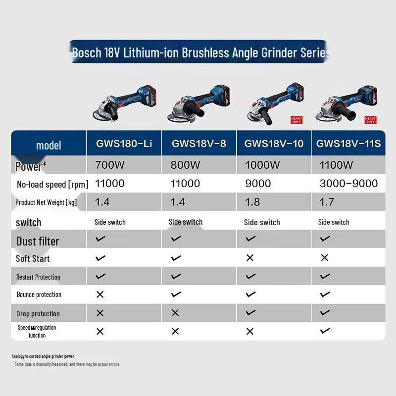 Bosch GWS18V-8 Cordless Brushless Angle Grinder CN plug (adapter included)