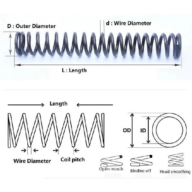 Spring steel Y-shaped compression spring,Black shock-absorbing spring,Wire Diameter 6.0mm,Outer Diameter28-100mm,Length30-300mm