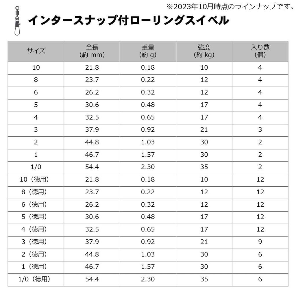 Daiwa D ВЕРТЛЮГ SS Катящийся 3